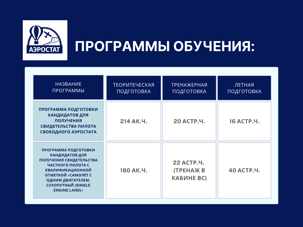 ПРОГРАММЫ ОБУЧЕНИЯ НА ПИЛОТА